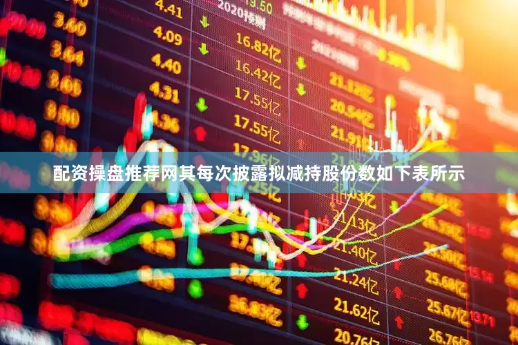 配资操盘推荐网其每次披露拟减持股份数如下表所示